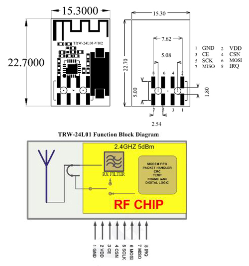 RFID|Wireless Modules|RF Module|Wireless VIDEO