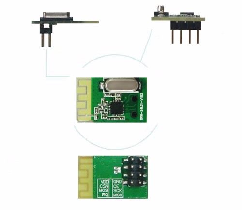 RFID|Wireless Modules|RF Module|Wireless VIDEO