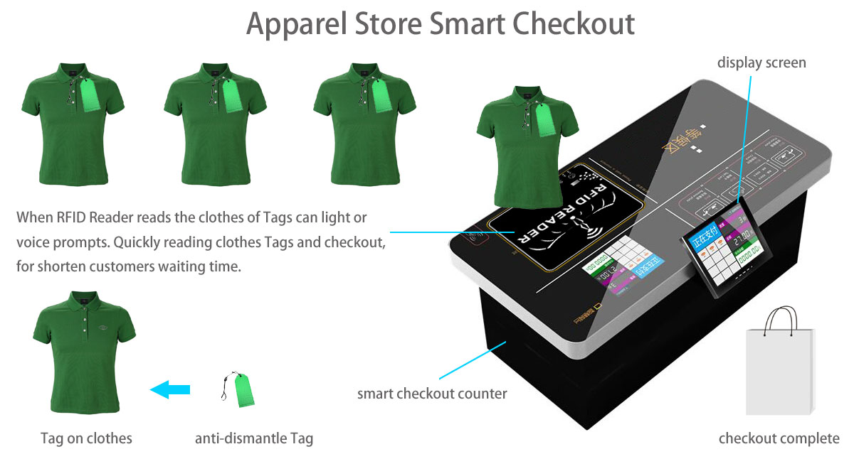 RFID|Wireless Modules|RF Module|Wireless VIDEO