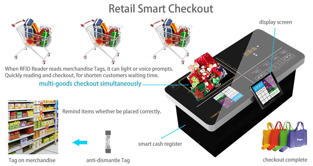 RFID|Wireless Modules|RF Module|Wireless VIDEO