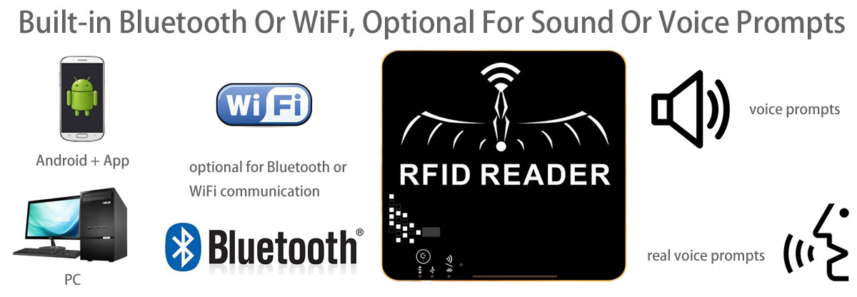 RFID|Wireless Modules|RF Module|Wireless VIDEO