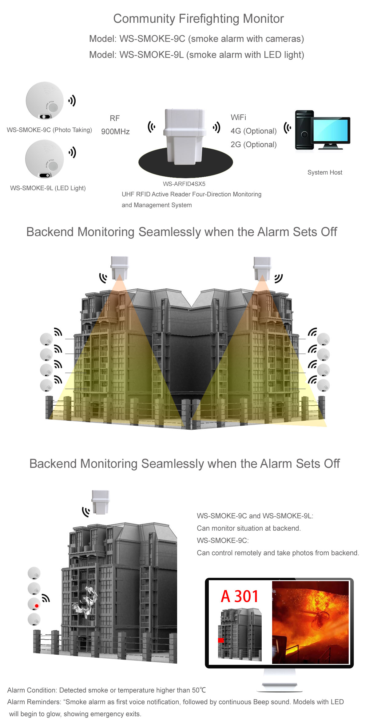 RFID|Wireless Modules|RF Module|Wireless VIDEO