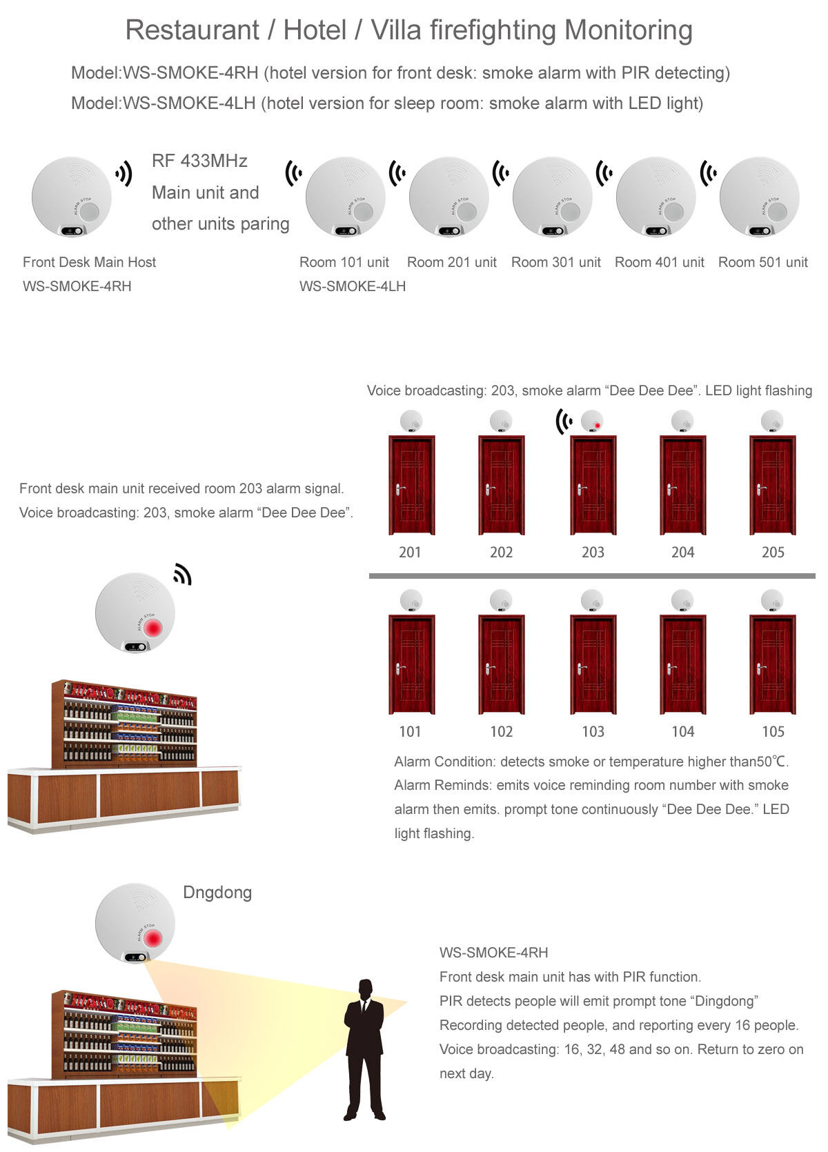 RFID|Wireless Modules|RF Module|Wireless VIDEO