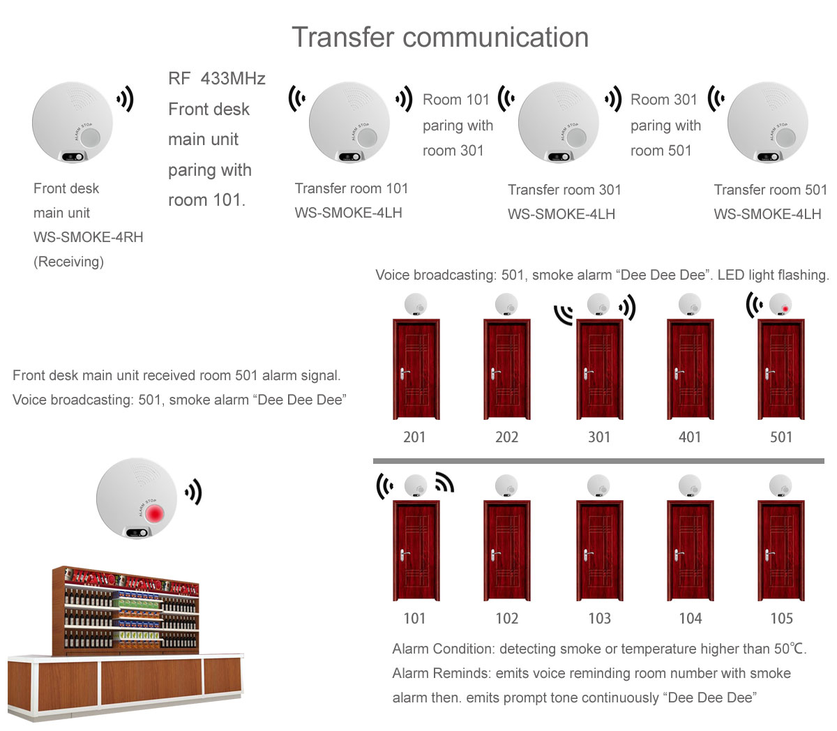 RFID|Wireless Modules|RF Module|Wireless VIDEO