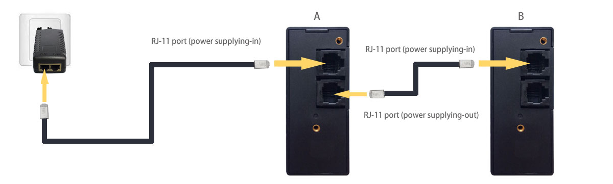 RFID|Wireless Modules|RF Module|Wireless VIDEO