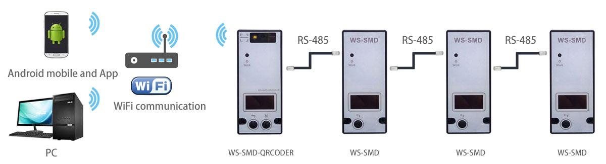 RFID|Wireless Modules|RF Module|Wireless VIDEO