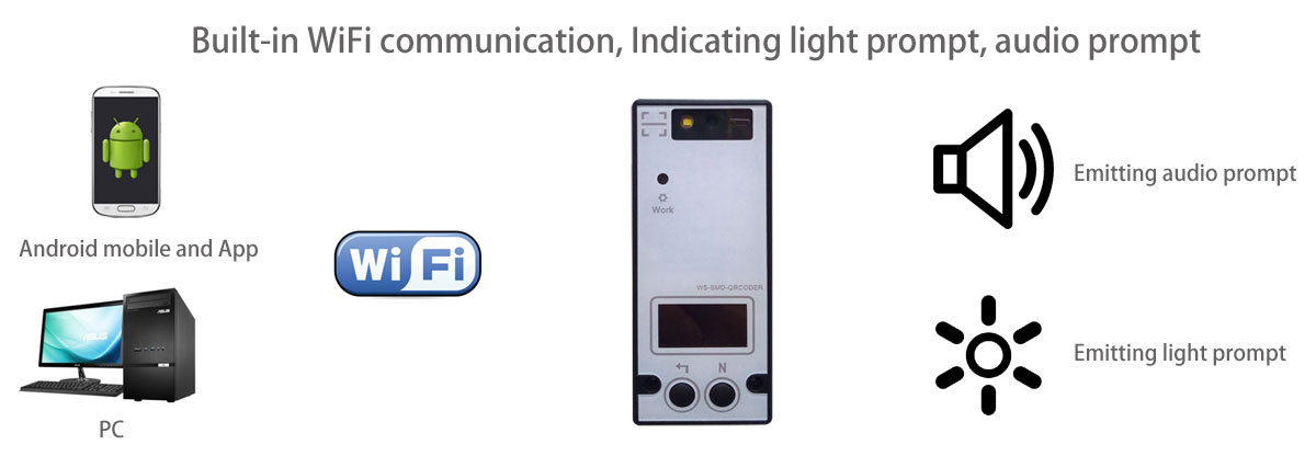 RFID|Wireless Modules|RF Module|Wireless VIDEO