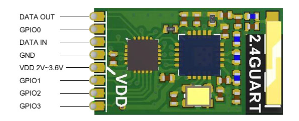 RFID|Wireless Modules|RF Module|Wireless VIDEO