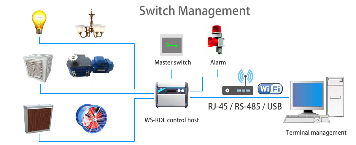 RFID|Wireless Modules|RF Module|Wireless VIDEO