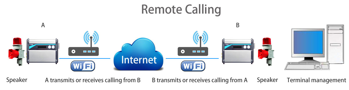 RFID|Wireless Modules|RF Module|Wireless VIDEO