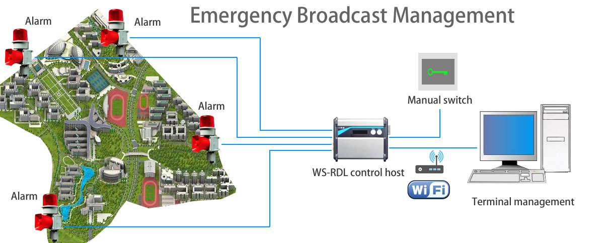 RFID|Wireless Modules|RF Module|Wireless VIDEO