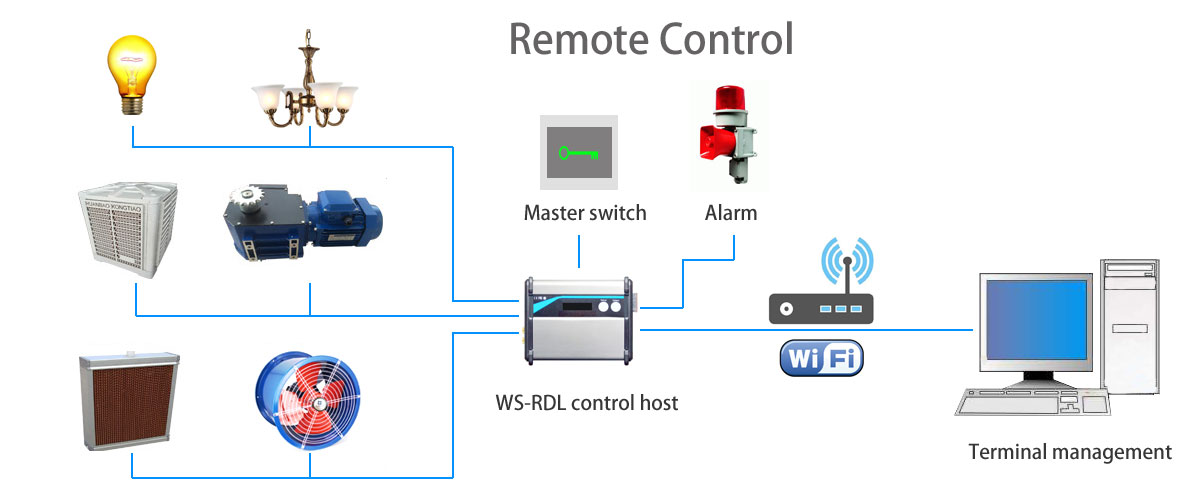 RFID|Wireless Modules|RF Module|Wireless VIDEO