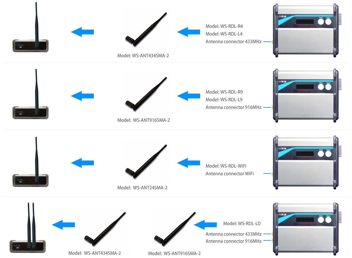 RFID|Wireless Modules|RF Module|Wireless VIDEO