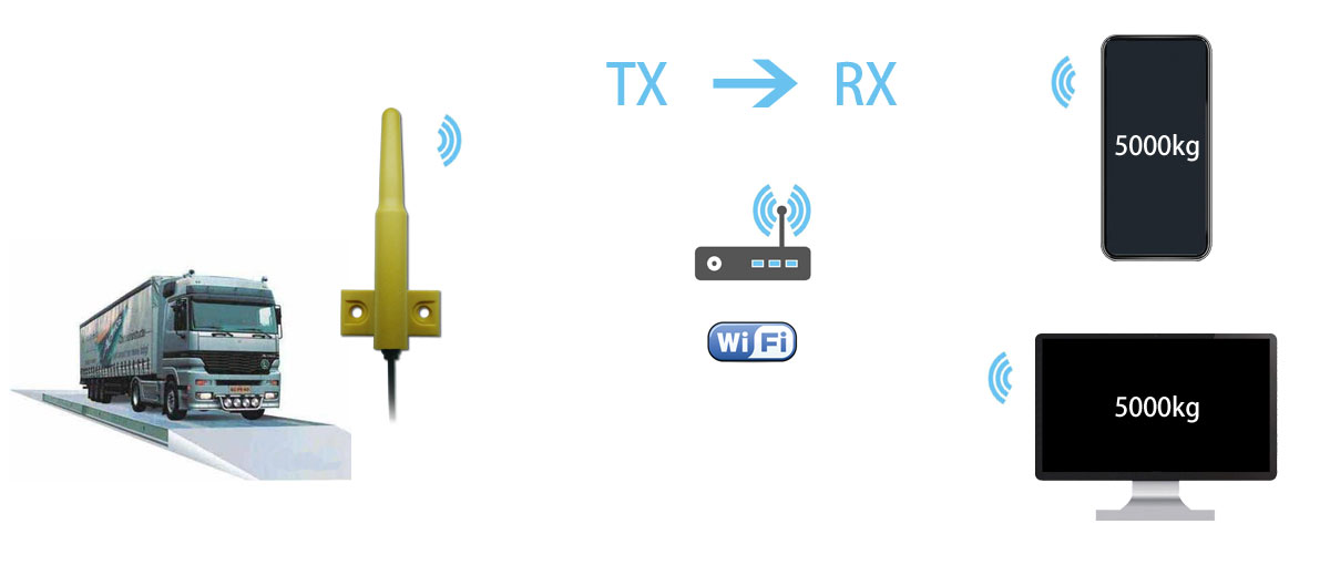 RFID|Wireless Modules|RF Module|Wireless VIDEO