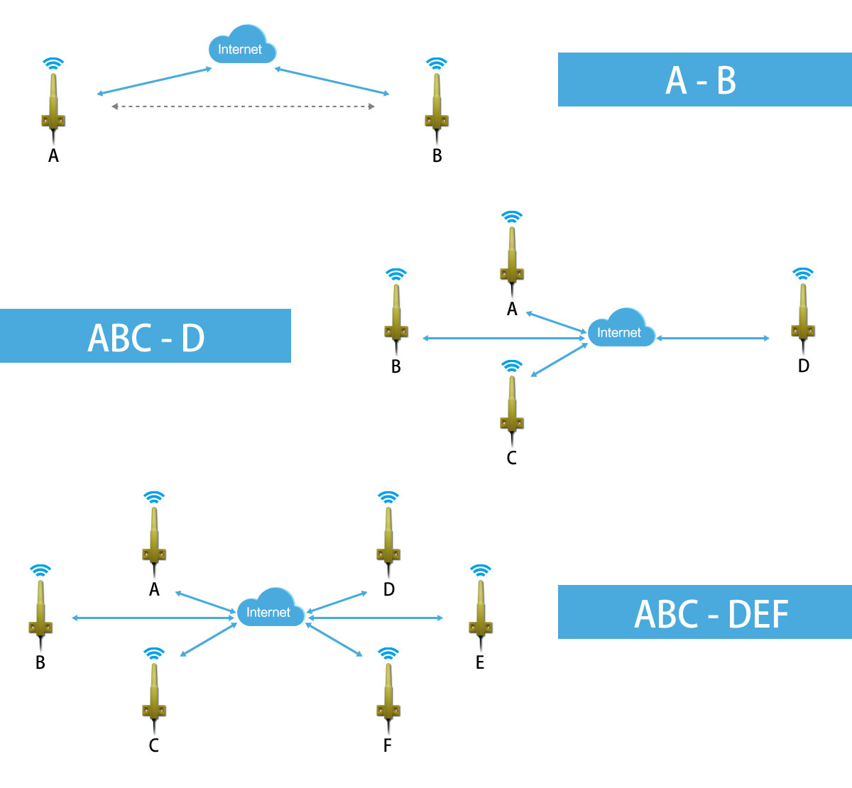 RFID|Wireless Modules|RF Module|Wireless VIDEO