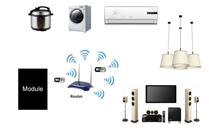 RFID|Wireless Modules|RF Module|Wireless VIDEO