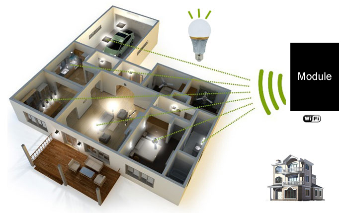 RFID|Wireless Modules|RF Module|Wireless VIDEO