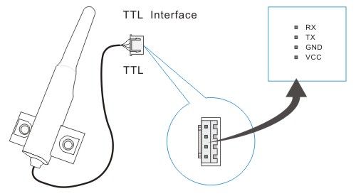 RFID|Wireless Modules|RF Module|Wireless VIDEO