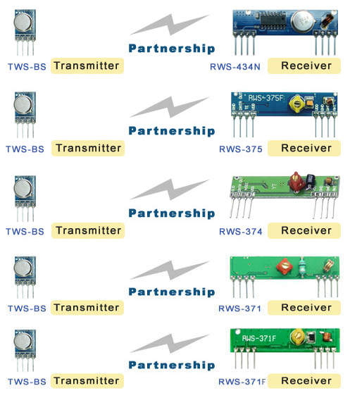 RFID|Wireless Modules|RF Module|Wireless VIDEO