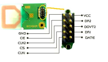 RFID|Wireless Modules|RF Module|Wireless VIDEO