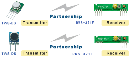 RFID|Wireless Modules|RF Module|Wireless VIDEO