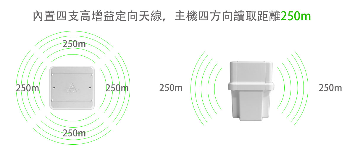 RFID|Wireless Modules|RF Module|Wireless VIDEO