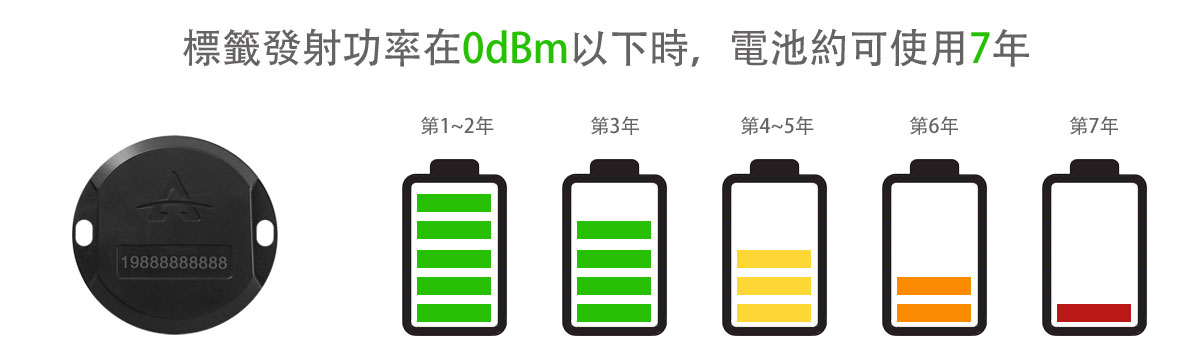 RFID|Wireless Modules|RF Module|Wireless VIDEO