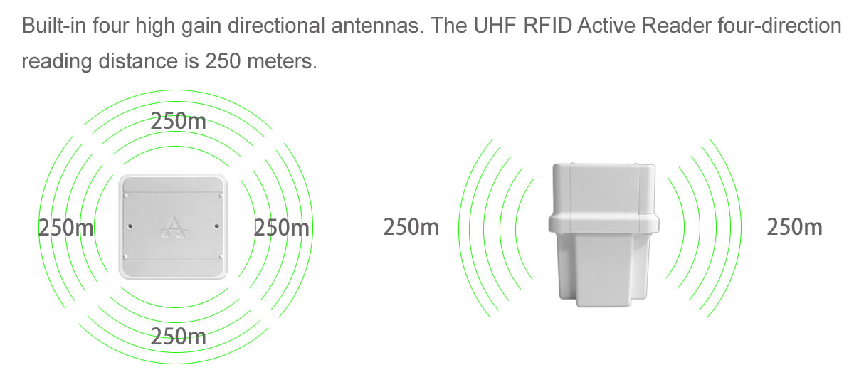 RFID|Wireless Modules|RF Module|Wireless VIDEO