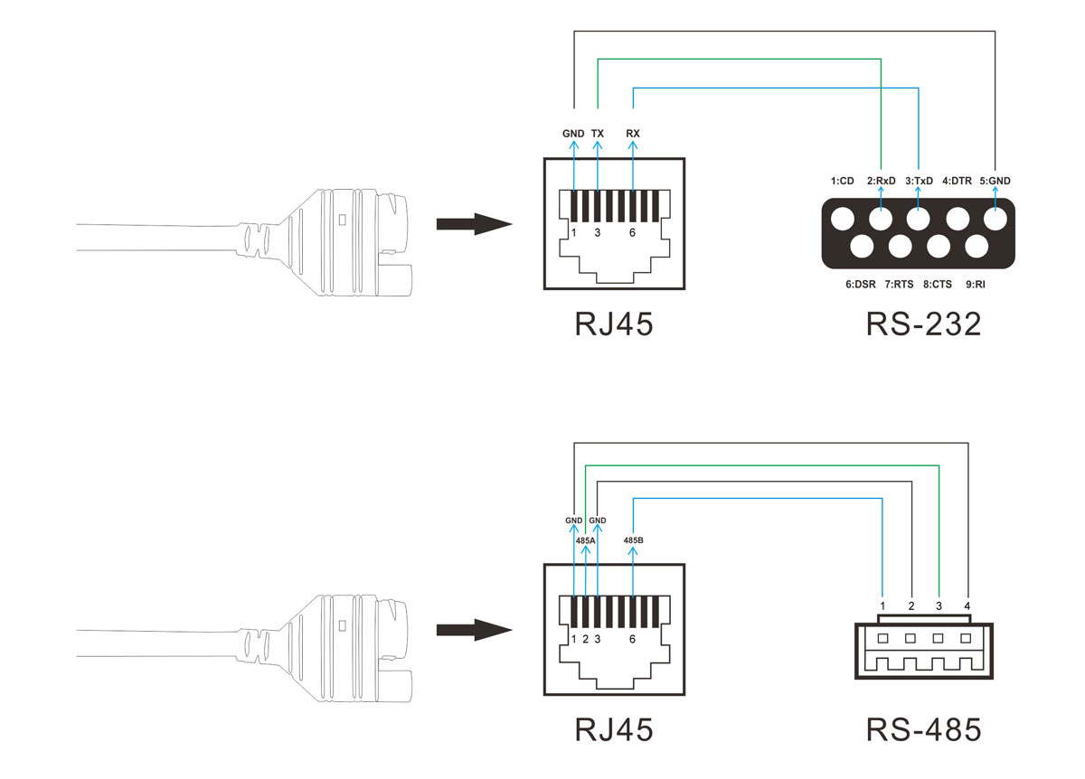 RFID|Wireless Modules|RF Module|Wireless VIDEO