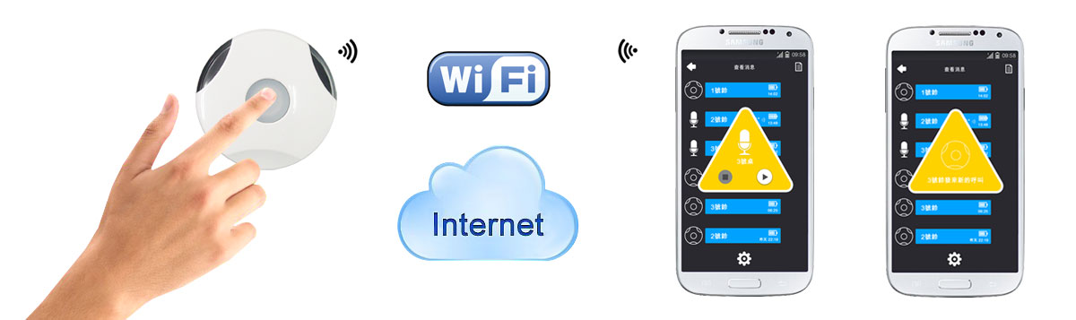 RFID|Wireless Modules|RF Module|Wireless VIDEO