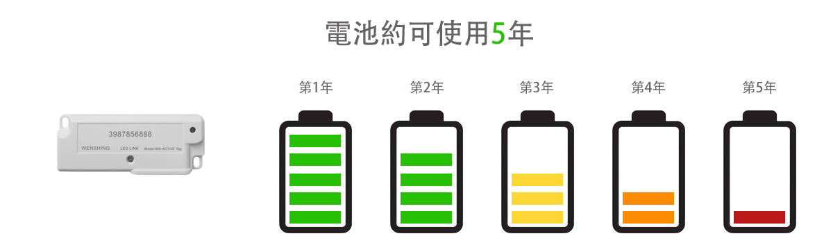 RFID|Wireless Modules|RF Module|Wireless VIDEO