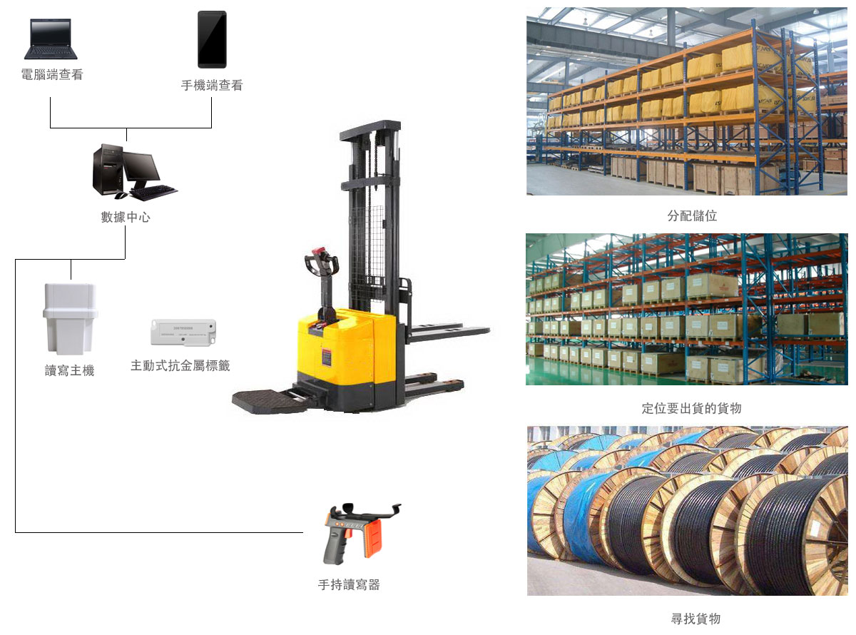 RFID|Wireless Modules|RF Module|Wireless VIDEO