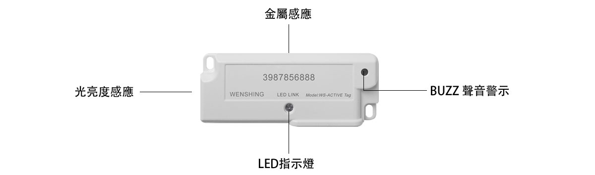 RFID|Wireless Modules|RF Module|Wireless VIDEO