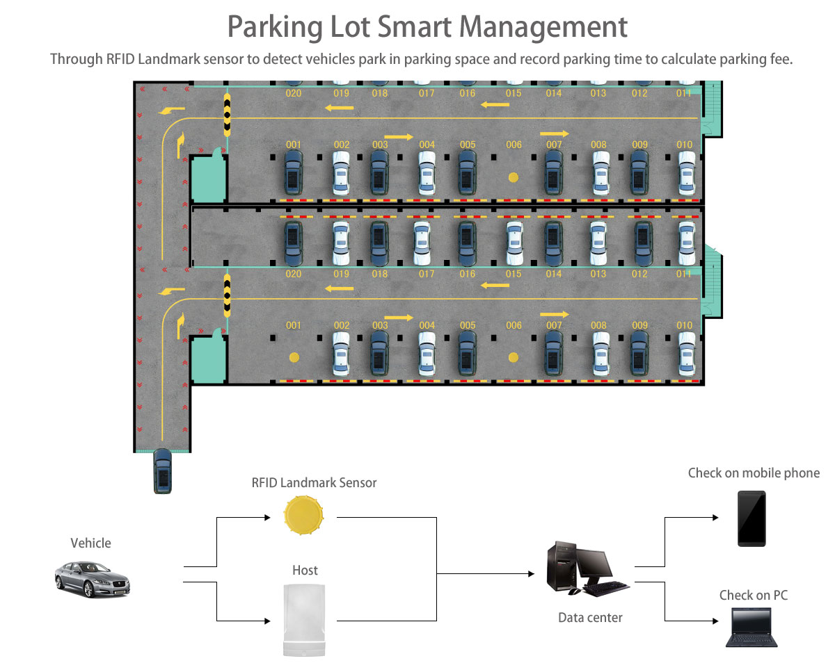 RFID|Wireless Modules|RF Module|Wireless VIDEO