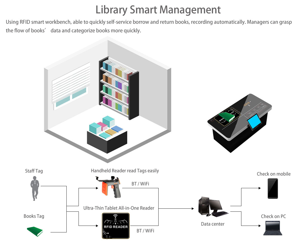 RFID|Wireless Modules|RF Module|Wireless VIDEO