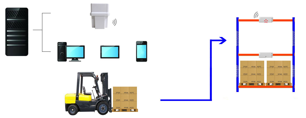 RFID|Wireless Modules|RF Module|Wireless VIDEO