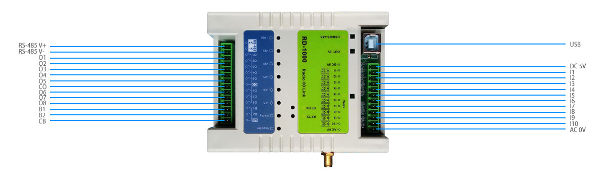 RFID|Wireless Modules|RF Module|Wireless VIDEO