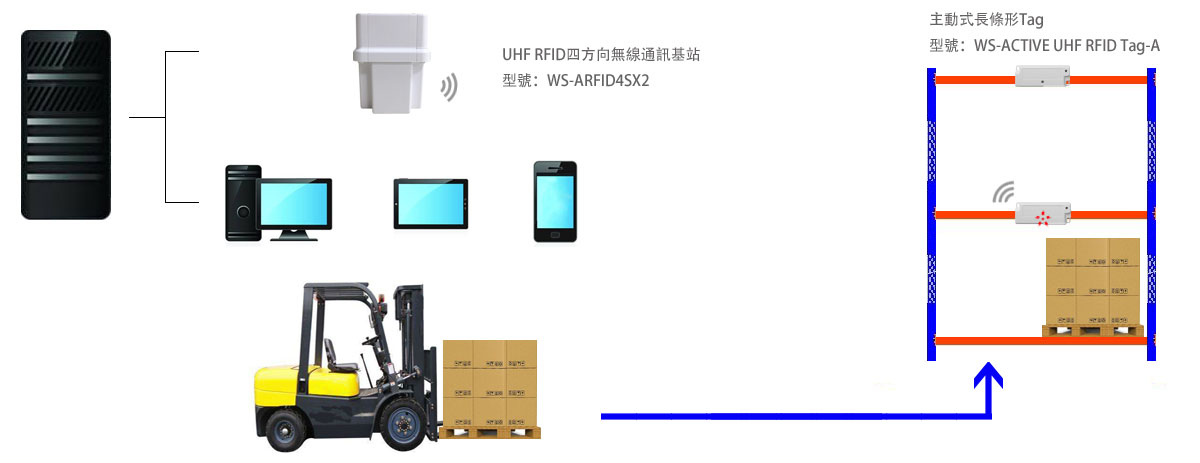 RFID|Wireless Modules|RF Module|Wireless VIDEO