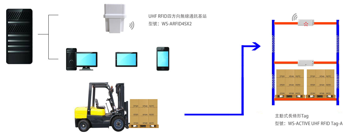 RFID|Wireless Modules|RF Module|Wireless VIDEO