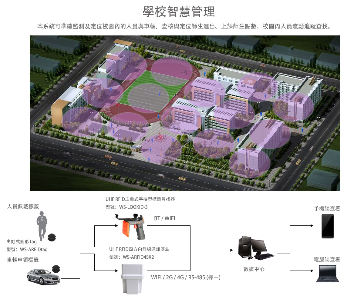 RFID|Wireless Modules|RF Module|Wireless VIDEO