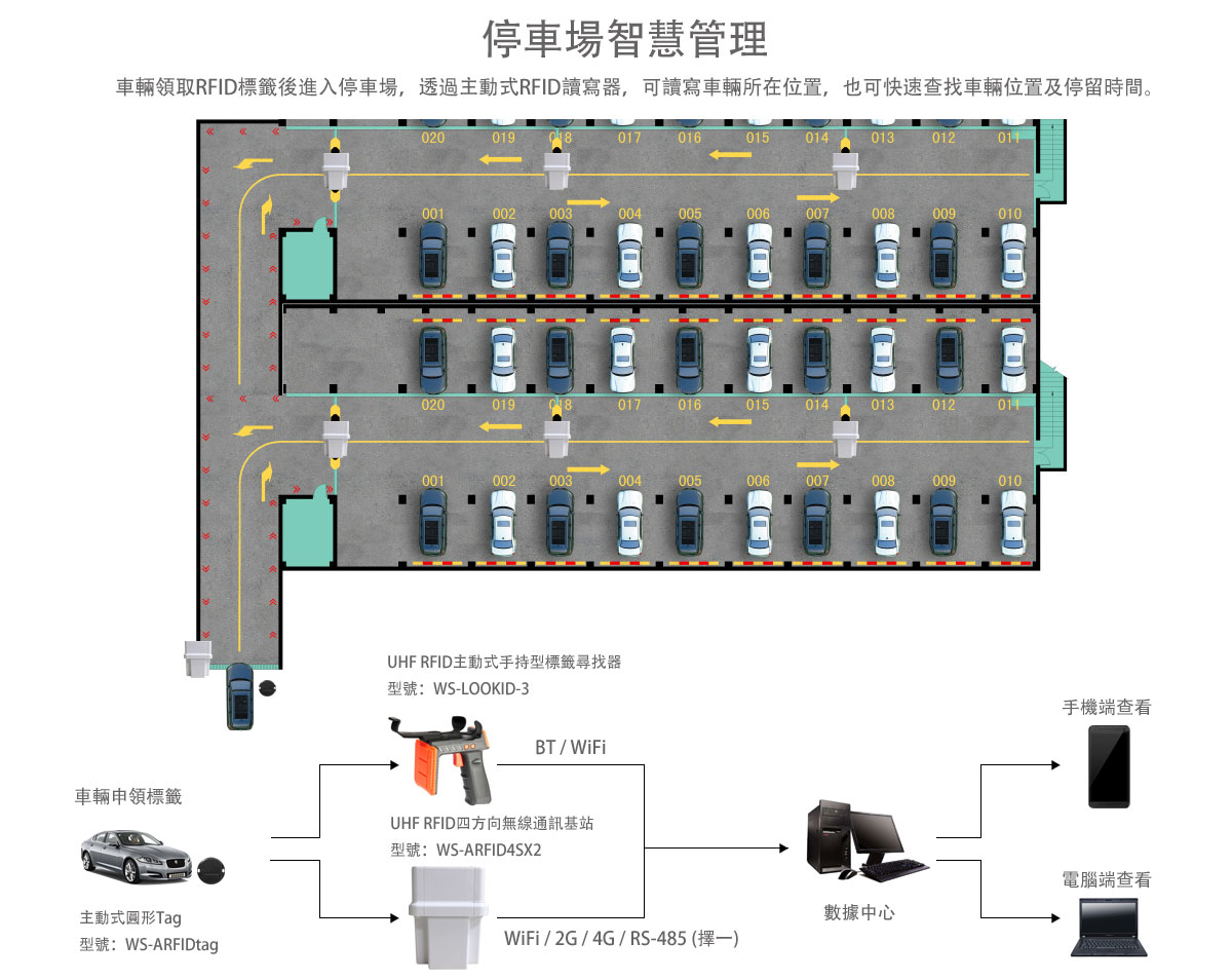 RFID|Wireless Modules|RF Module|Wireless VIDEO