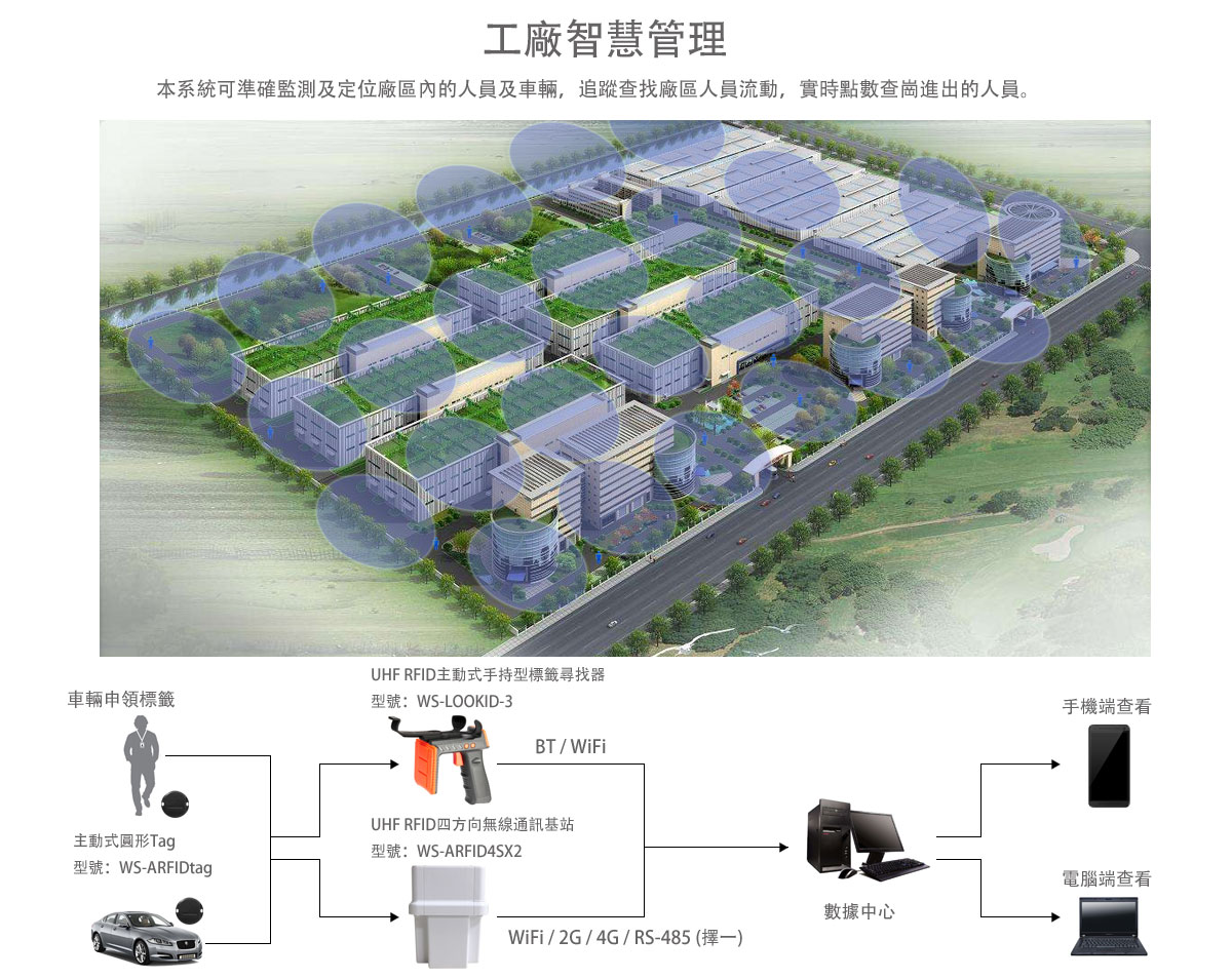 RFID|Wireless Modules|RF Module|Wireless VIDEO