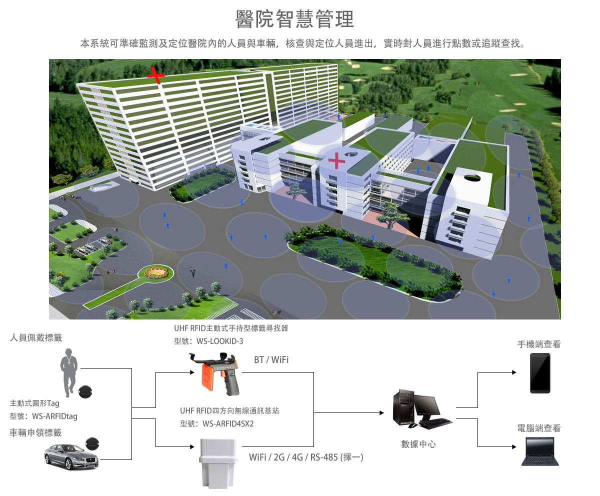 RFID|Wireless Modules|RF Module|Wireless VIDEO