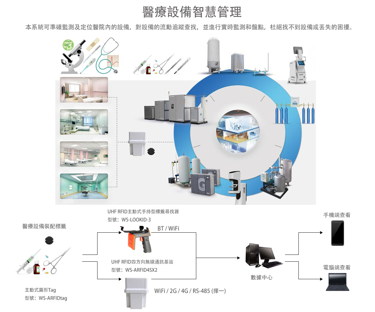 RFID|Wireless Modules|RF Module|Wireless VIDEO