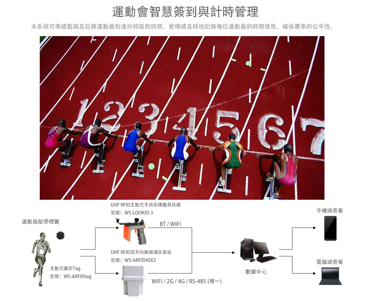 RFID|Wireless Modules|RF Module|Wireless VIDEO