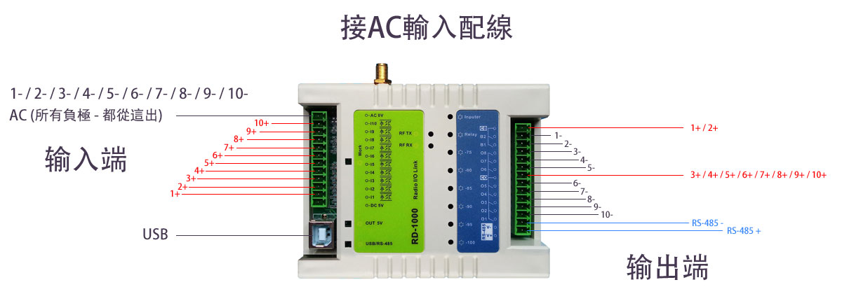 RFID|Wireless Modules|RF Module|Wireless VIDEO