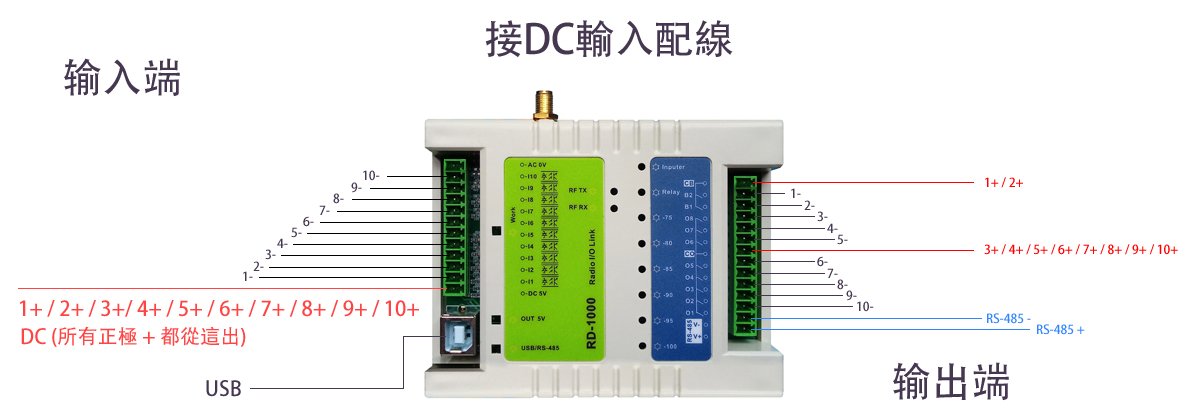 RFID|Wireless Modules|RF Module|Wireless VIDEO