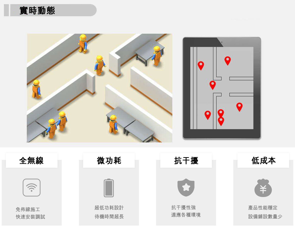 RFID|Wireless Modules|RF Module|Wireless VIDEO