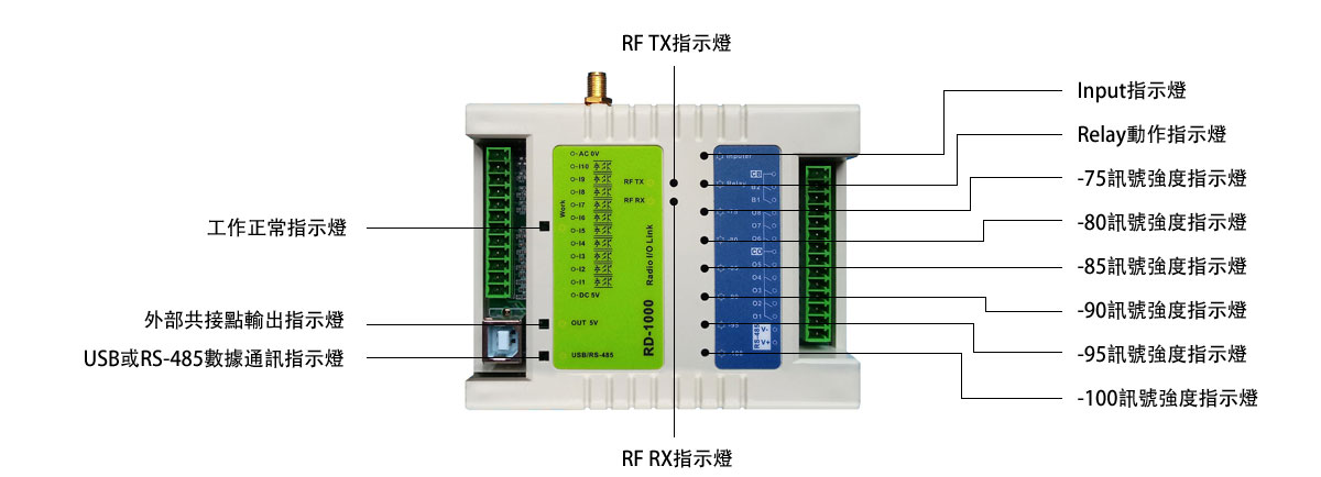 RFID|Wireless Modules|RF Module|Wireless VIDEO