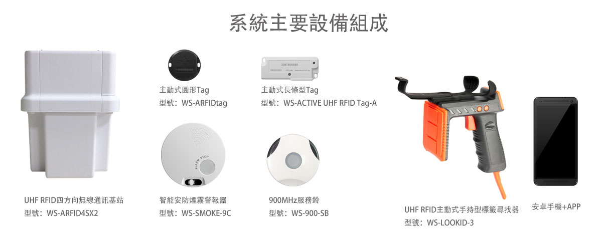 RFID|Wireless Modules|RF Module|Wireless VIDEO